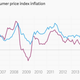 Image for article titled Neither the US nor the UK had any inflation last month